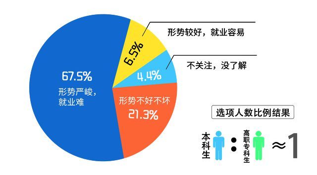 大二女生卖男士保暖内衣月入两万