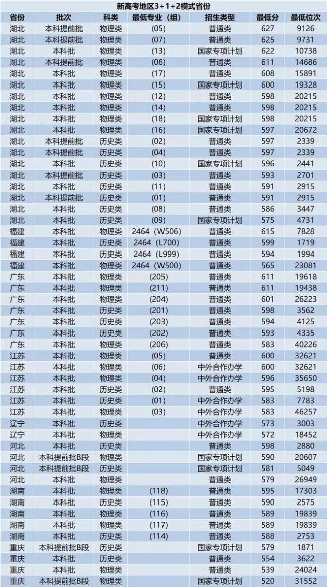 全网最低调的211大学，毕业生很好就业，录取分数线却不高