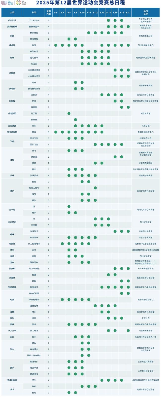 ¡Esperamos con ansias! Se publica el calendario de competencias de los Juegos Mundiales de Chengdu 2025