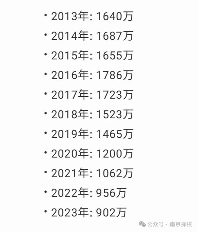 一个班只有3个孩子，4位老师？新生人数减少了？