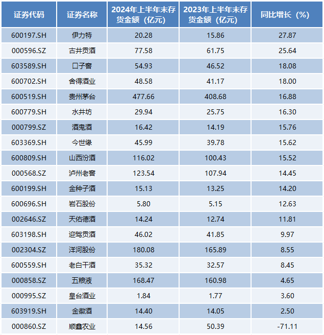 上半年20家白酒企业合计盈利近957亿！贵州茅台“遥遥领先”