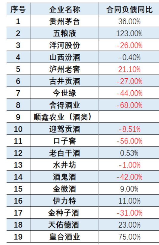 白酒寒冬来袭：销售额骤降，经销商直呼“砍到脚脖子”