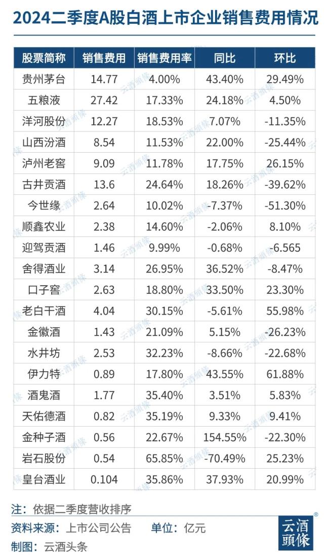 白酒二季度，冷暖交织