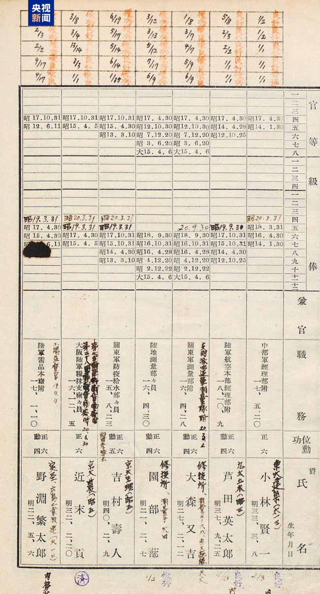 又一史料文献公开！七三一部队再添新罪证