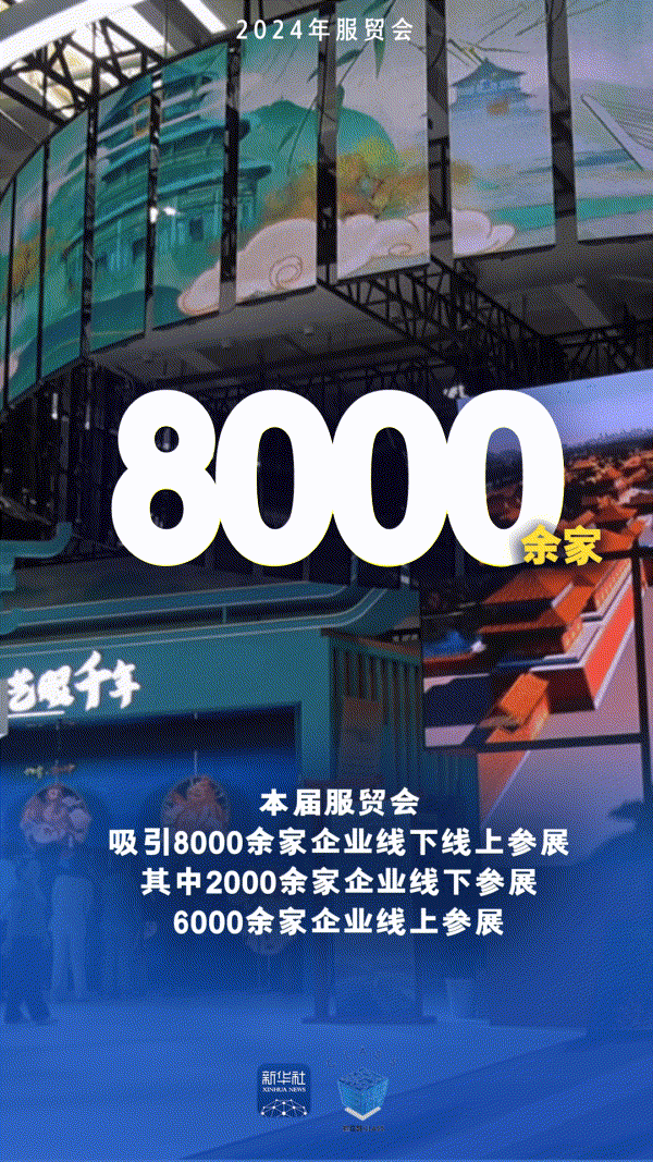 海报丨2024年服贸会“成绩单”来了