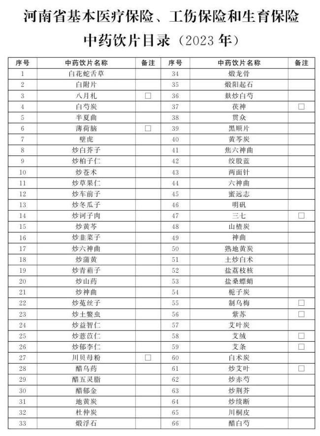 中药又行了？多地增补大量“院内制剂”进医保