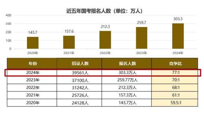 2025 年国家試験5 つの大きな変更があり、テストに「政治理論」が追加されました