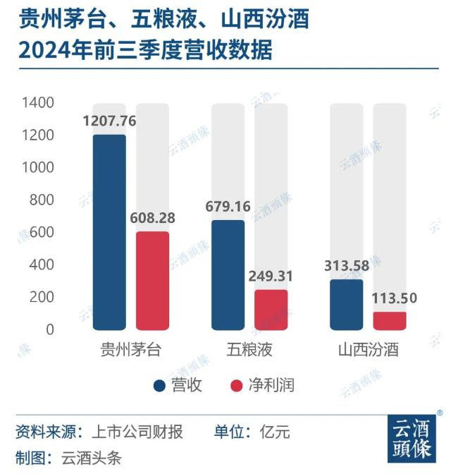 首次！三香会师三甲