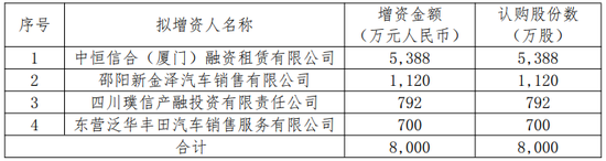 图片来源：珠峰财险公告