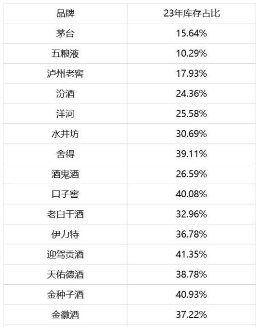 “双11”白酒价格再下跌，飞天茅台领跌，还有哪款酒跟跌？