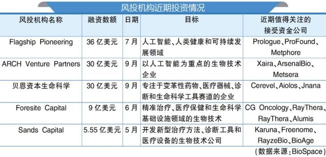 辉瑞、强生、诺华……大药企加注培育新型重磅药