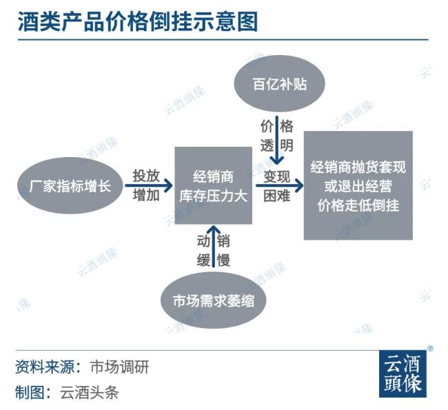 酒商卖酒进入“无价差”时代？