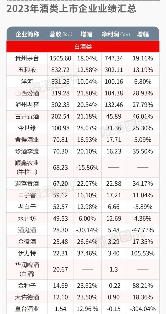 为什么说该给白酒降任务了？