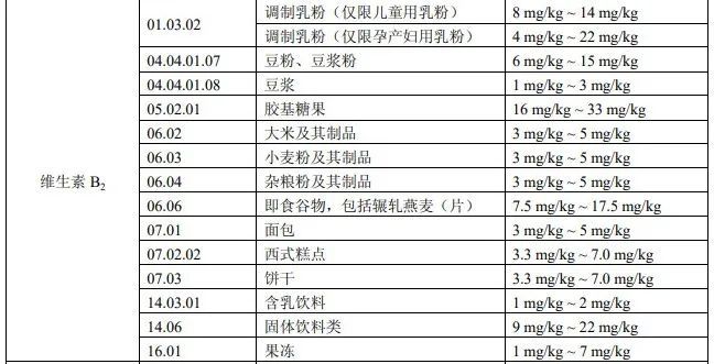 图源：《食品营养强化剂使用标准》