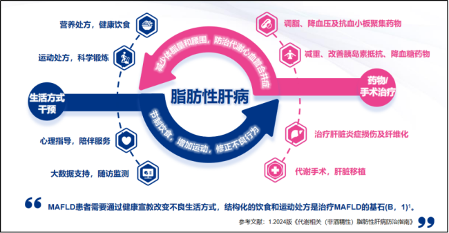 美年健康发布AI智能“肝健康管理产品”，提供减脂减重降糖全方位健康管理