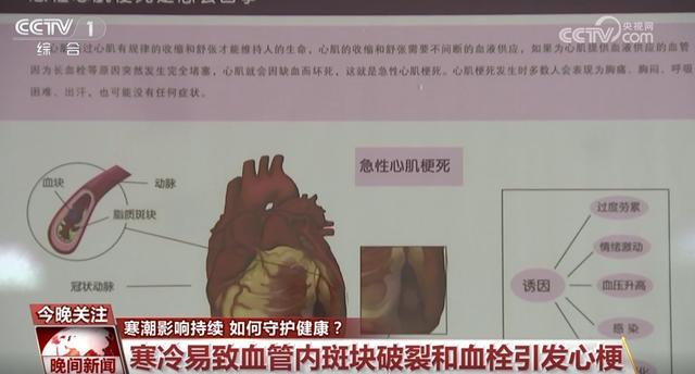 寒潮影响持续，我们要重点防护哪些疾病、如何守护健康？