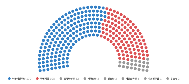 已有5名韩国执政党议员表示支持弹劾尹锡悦