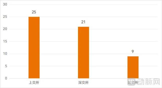 （截至12月16日）A股三大交易所终止审核的医疗健康企业，数据来源：各交易所官网