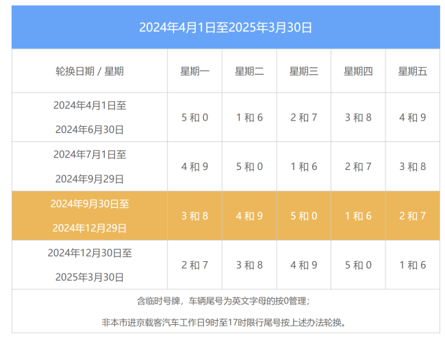 Beijing December The last number will be limited and rotated starting from the 30th