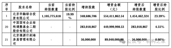 来源：长城人寿公告