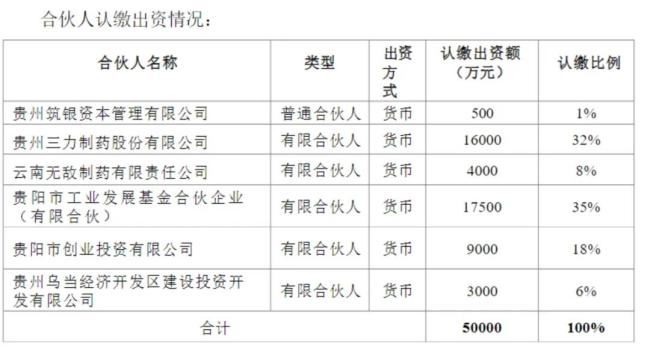 又一中药名企下场做LP