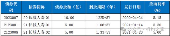 来源：长城人寿2024年三季度偿付能力报告