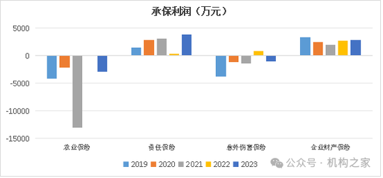 来源：历年年报