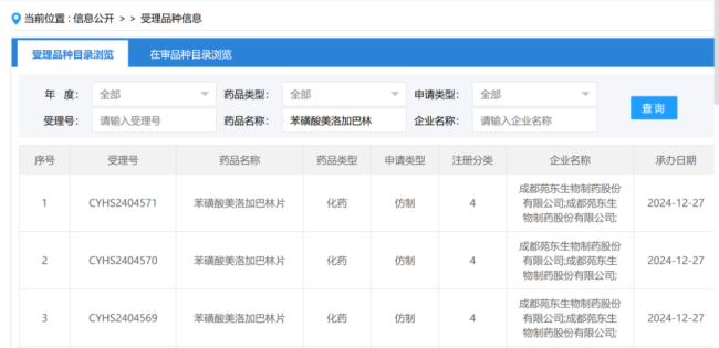 苑东、齐鲁、正大天晴加速冲击首仿，第一三共重磅药遭围剿