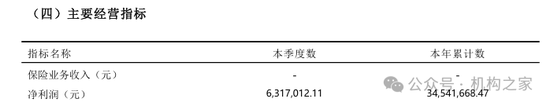 来源：申能财险2024年三季度偿付能力报告