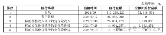 来源：2024年三季度偿付能力报告