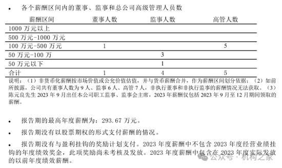 来源：2023年4季度偿付能力报告