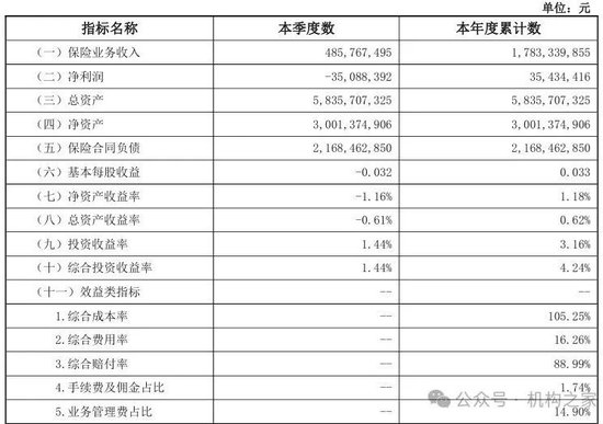 来源：2024年三季度偿付能力报告