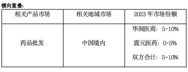 「华润系」+1，拿下这家药商51%股权