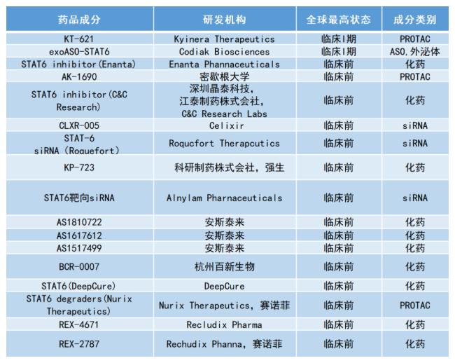 开年首个大交易！吉利德17亿美元携手利奥制药，炎症领域弯道超车？