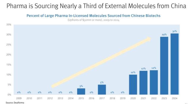 恒瑞带队，药明助力，美股Biotech靠中国创新药逆市改命