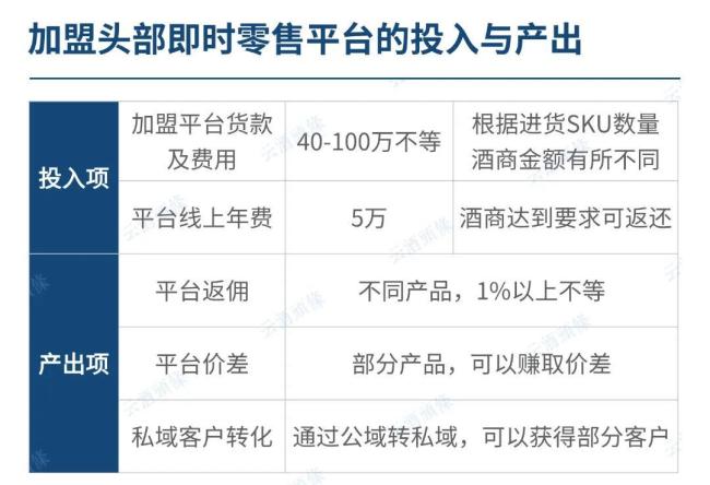 流量，酒商即时零售成败的关键