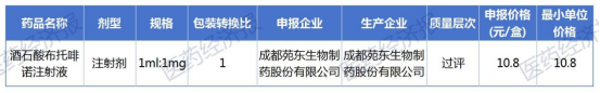 集采再现“三分钱药片”！人福、苑东、优科等大降价，欲“光脚”抢市场？