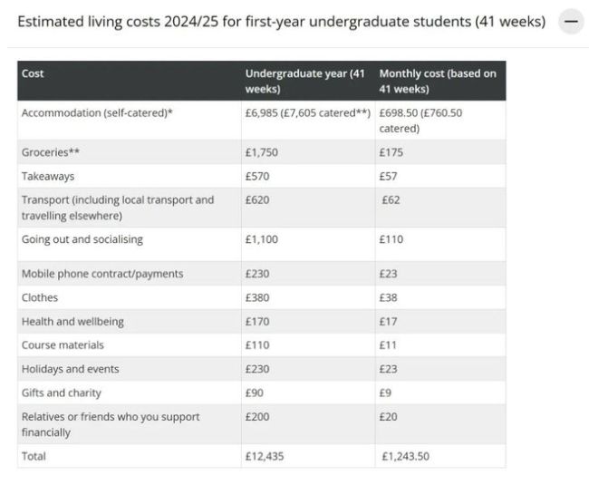 学费和物价疯长，过来人讲述：英国留学，到底要花多少钱？