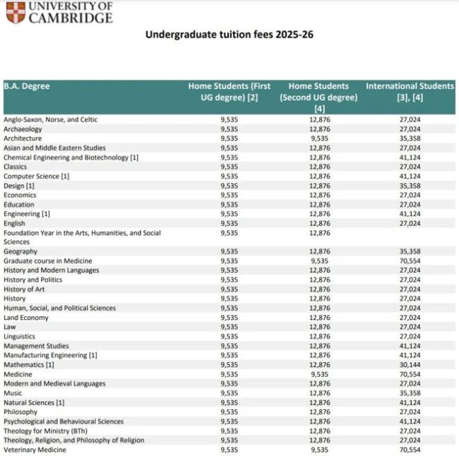 学费和物价疯长，过来人讲述：英国留学，到底要花多少钱？