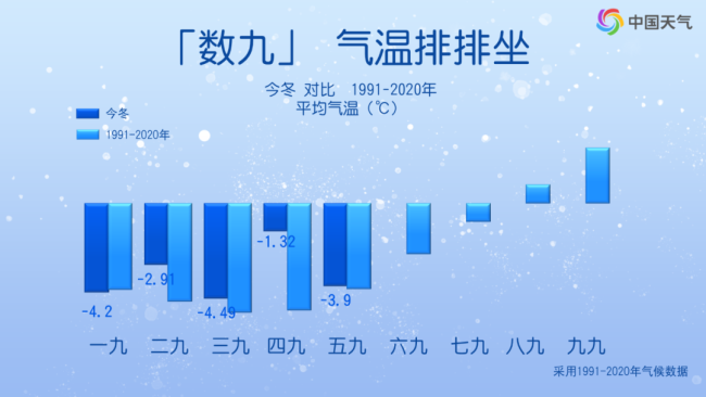 开工第一周两轮冷空气来袭，还有大范围雨雪天气