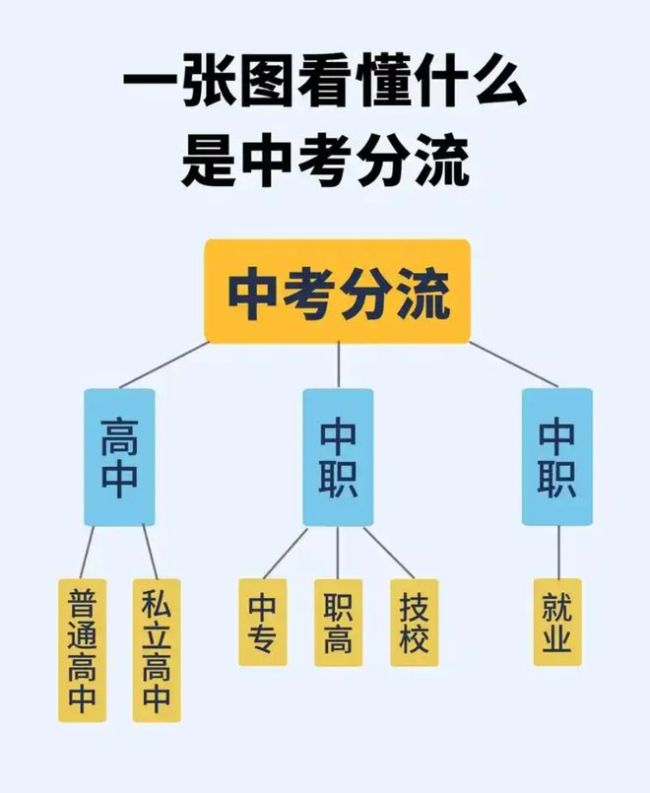 “取消中考，高中纳入义务教育”，已有地区试点，家长表示赞同