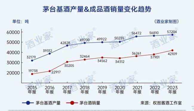 最新年度权威酱酒产业报告出炉：消费缩表、白酒承压、酱酒蓄势