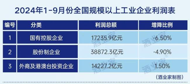 最新年度权威酱酒产业报告出炉：消费缩表、白酒承压、酱酒蓄势