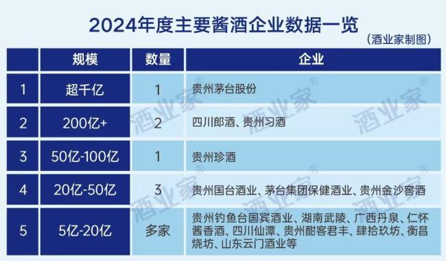 最新年度权威酱酒产业报告出炉：消费缩表、白酒承压、酱酒蓄势