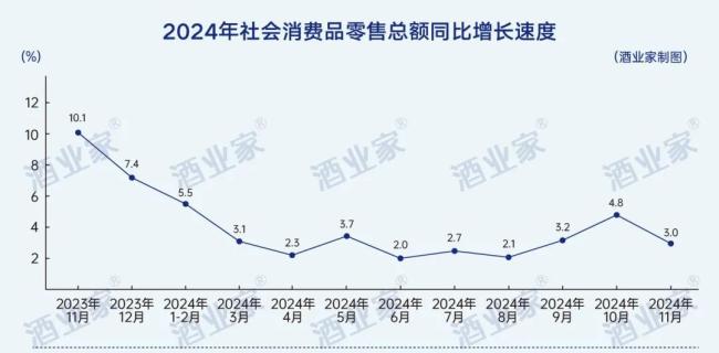 最新年度权威酱酒产业报告出炉：消费缩表、白酒承压、酱酒蓄势