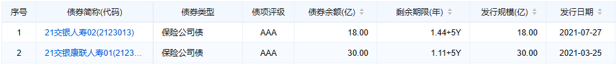 来源：企业预警通