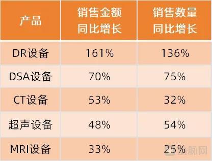 （2025年1月，医疗设备产品销量情况）