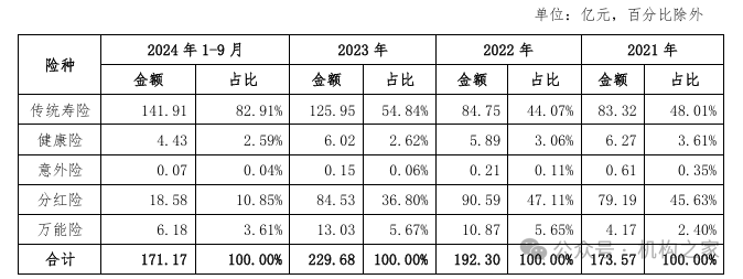 来源：交银人寿债券信用评级报告