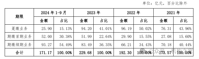 来源：交银人寿债券信用评级报告