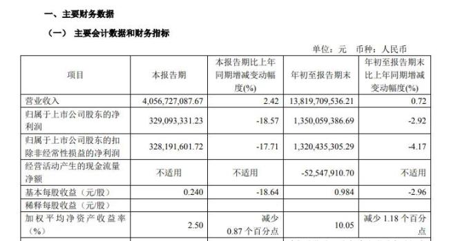 同仁堂牵手百雀羚、“大树漱玉”落地！医药零售多元化再添新样本？